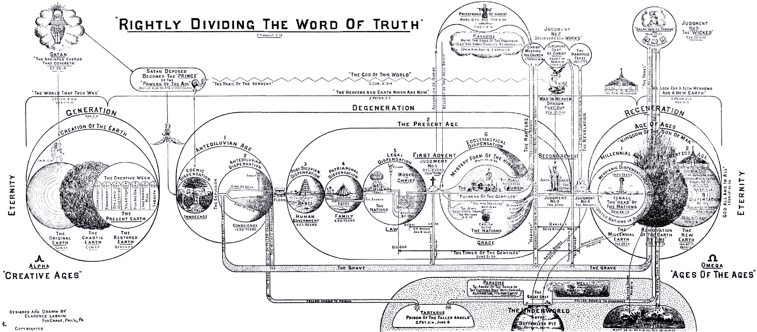 Rightly Dividing the Word